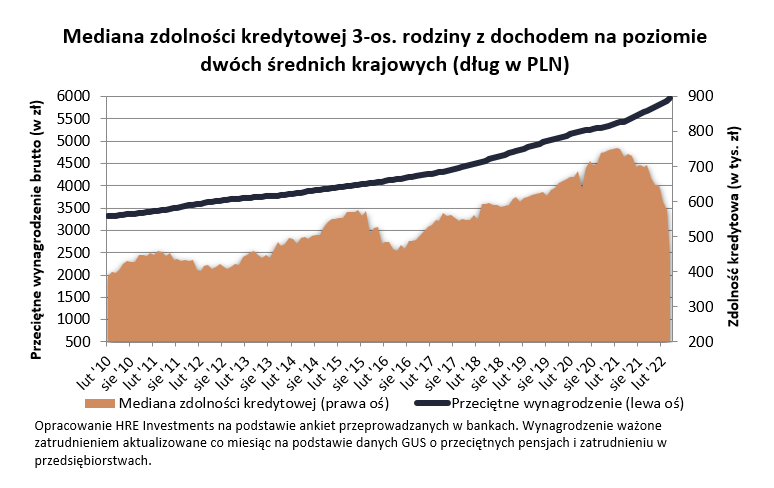 Zdolność kredytowa