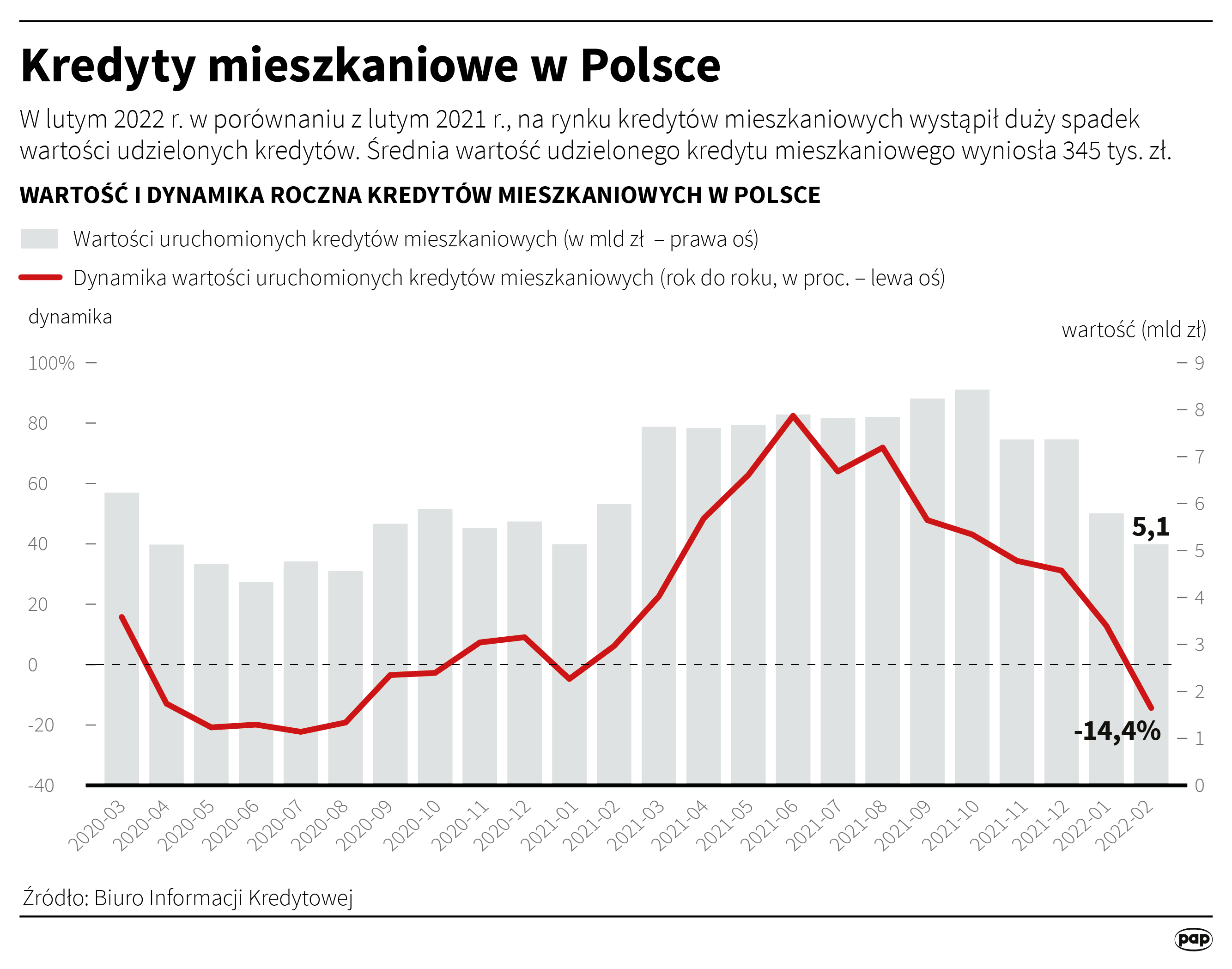 Kredyty mieszkaniowe w Polsce