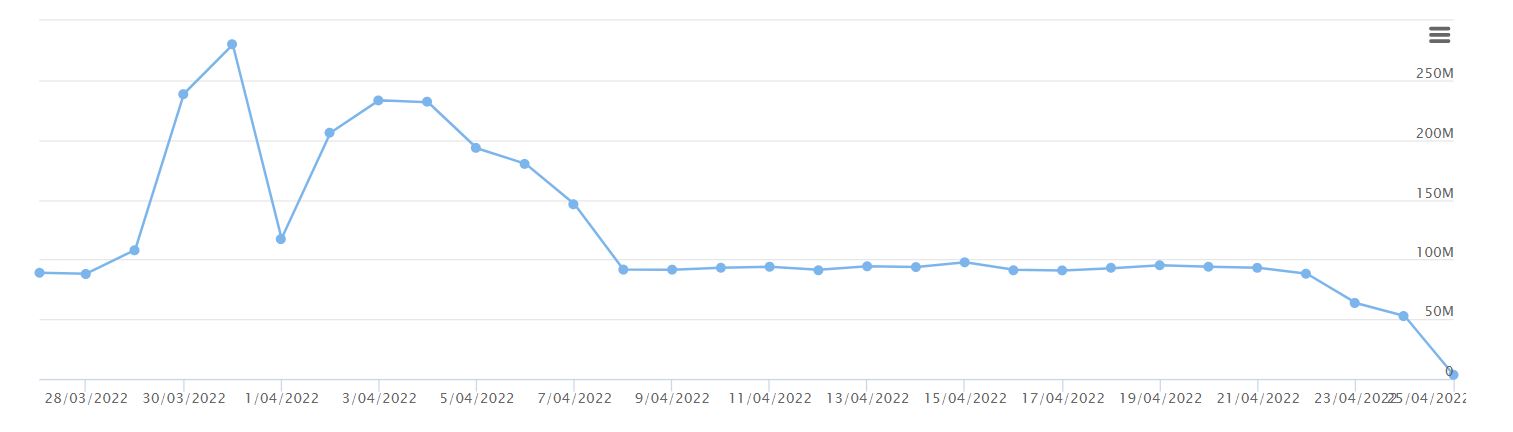 Przepływ gazu do Polski