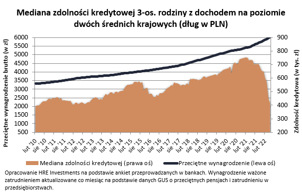 Aktualnie czytasz: Wkład własny a program rządowy. "W pierwszym roku nie wróżę jakiegoś nadmiernego sukcesu"