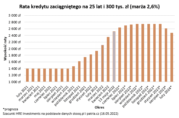 Aktualnie czytasz: Zdolność kredytowa gwałtownie się skurczyła. "Oliwy do ognia dolał jeszcze UKNF"