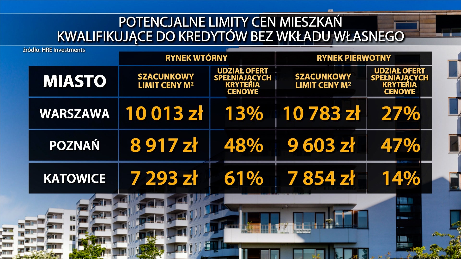 Aktualnie czytasz: Wkład własny a program rządowy. "W pierwszym roku nie wróżę jakiegoś nadmiernego sukcesu"