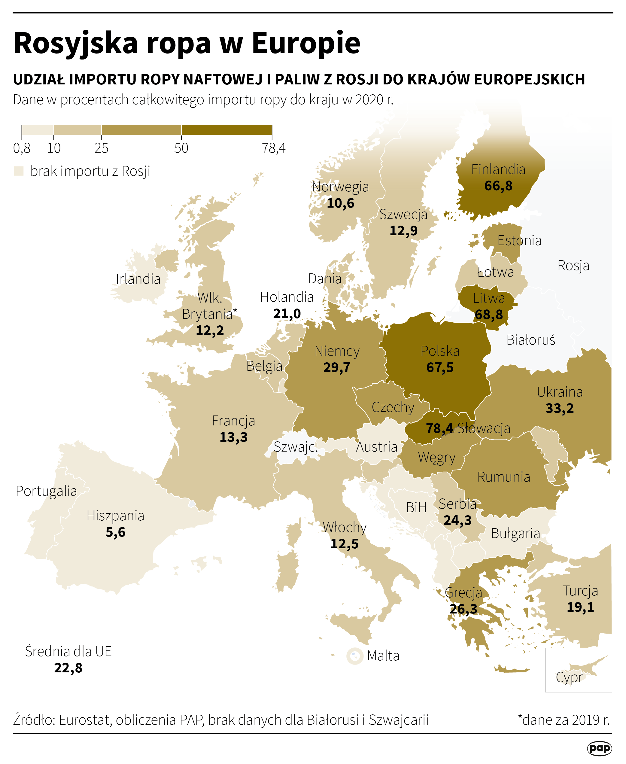 Rosyjska ropa w Europie