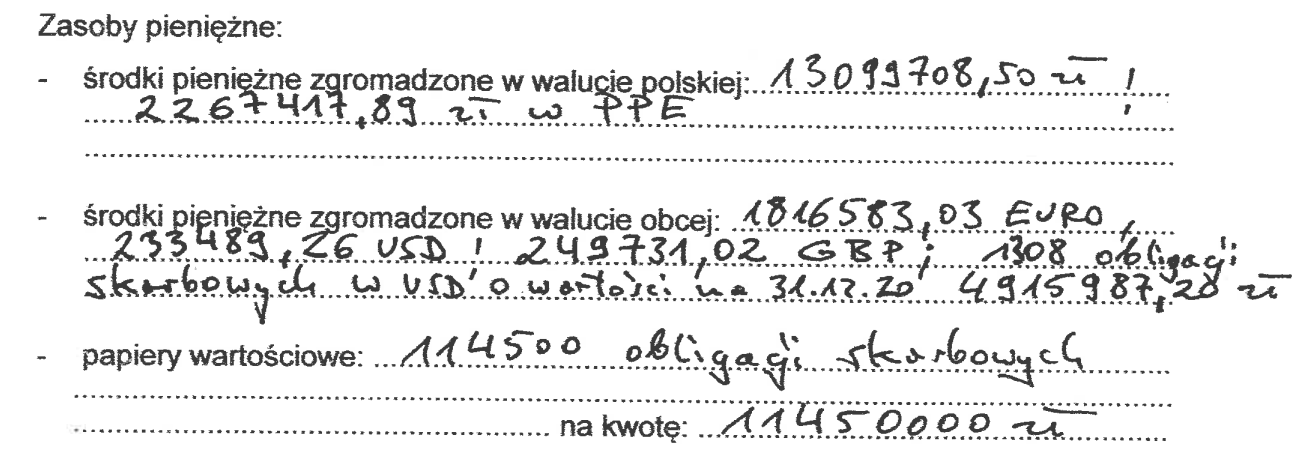 Oświadczenie majątkowe za 2020 rok