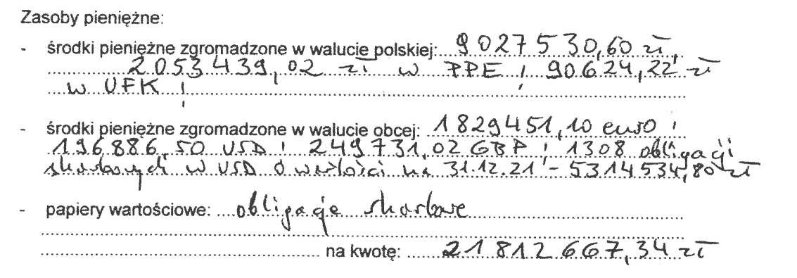 Oświadczenie majątkowe za 2021 rok