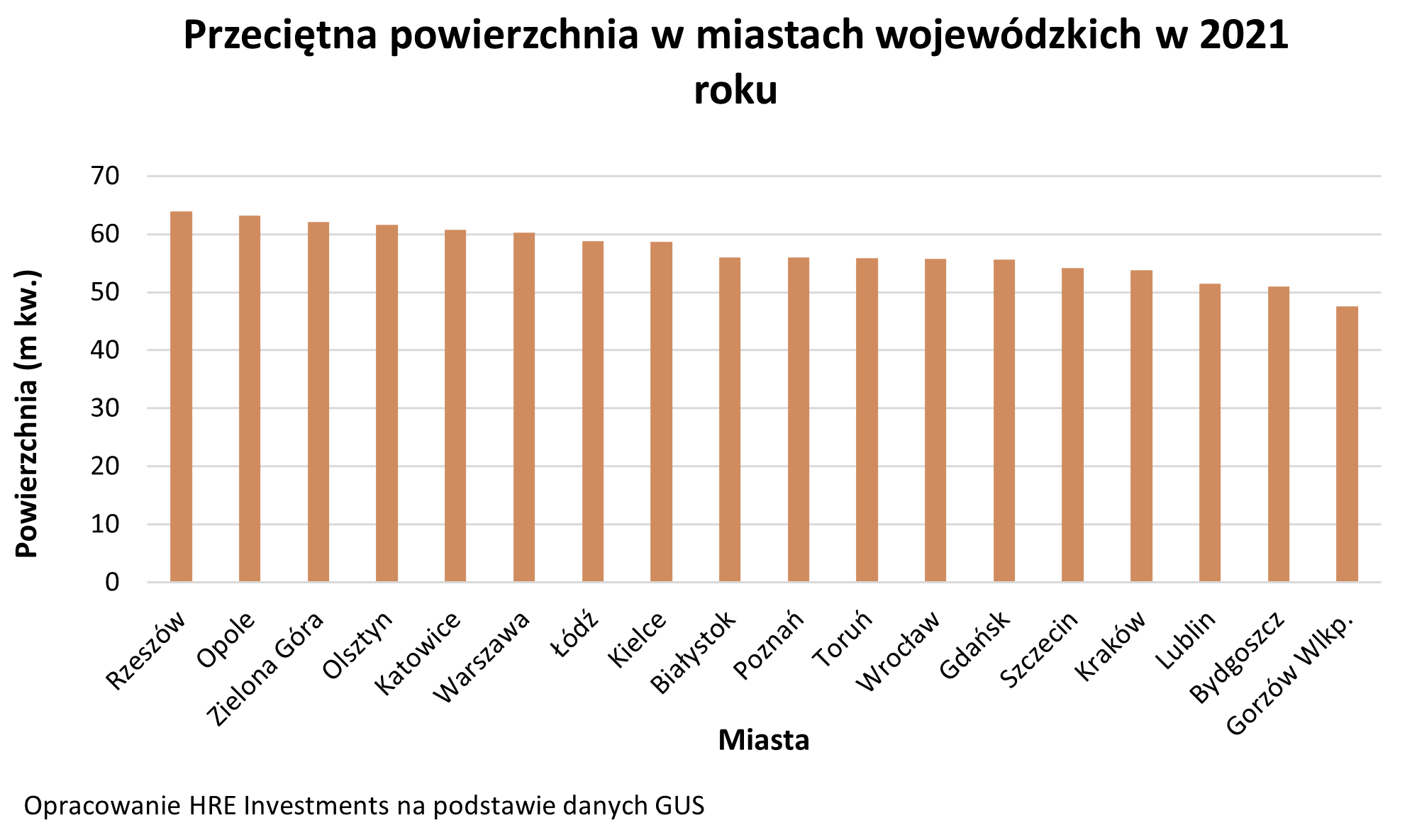 Aktualnie czytasz: Przeciętna powierzchnia nowych mieszkań w dół. Analitycy wskazali powody