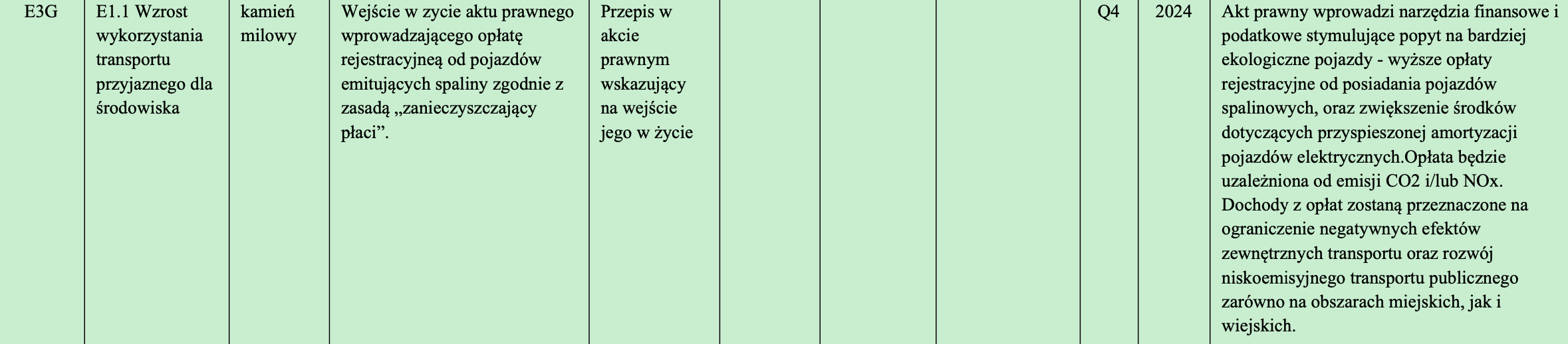 Opłata rejestracyjna od pojazdów emitujących spaliny