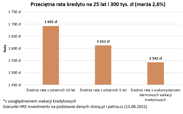 Aktualnie czytasz: "Jeśli ziści się ten scenariusz, to będzie to kolejny cios w osoby chcące zaciągnąć kredyt mieszkaniowy"