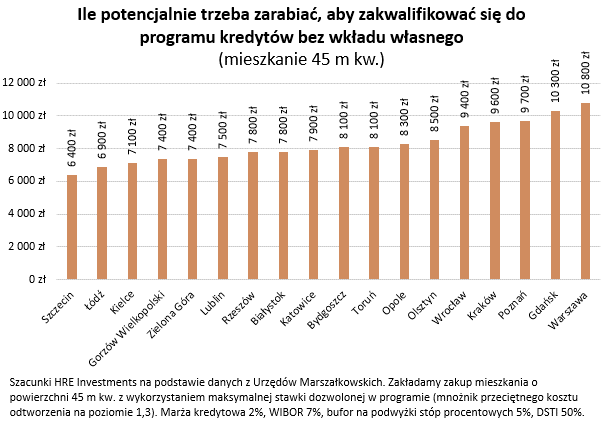 Aktualnie czytasz: Kredyty mniej dostępne. Nadmierne zakręcenie kurków może odbić się czkawką