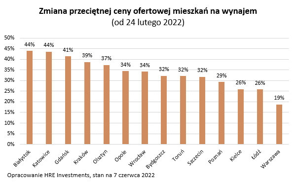 Aktualnie czytasz: Kredyty mniej dostępne. Nadmierne zakręcenie kurków może odbić się czkawką