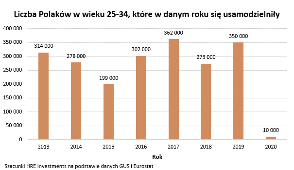 Aktualnie czytasz: Kredyty mniej dostępne. Nadmierne zakręcenie kurków może odbić się czkawką