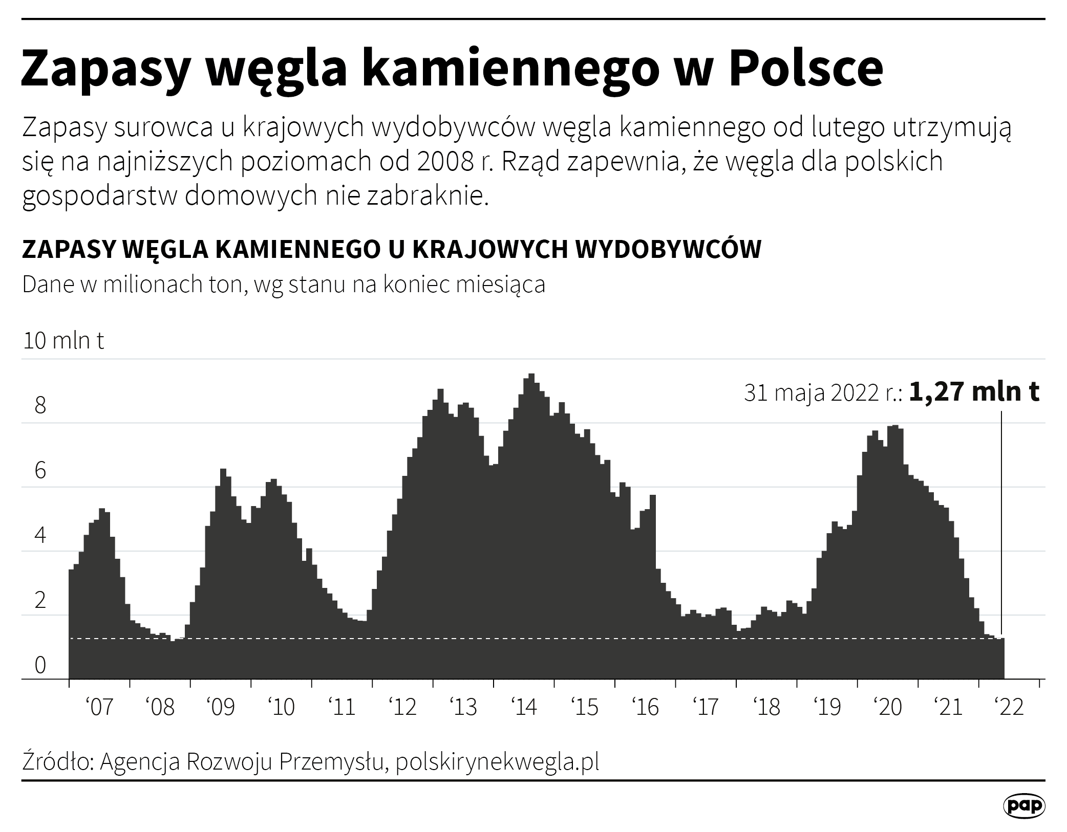 Aktualnie czytasz: "Sprowadziliśmy sami na siebie ten wielki problem z zaopatrzeniem"