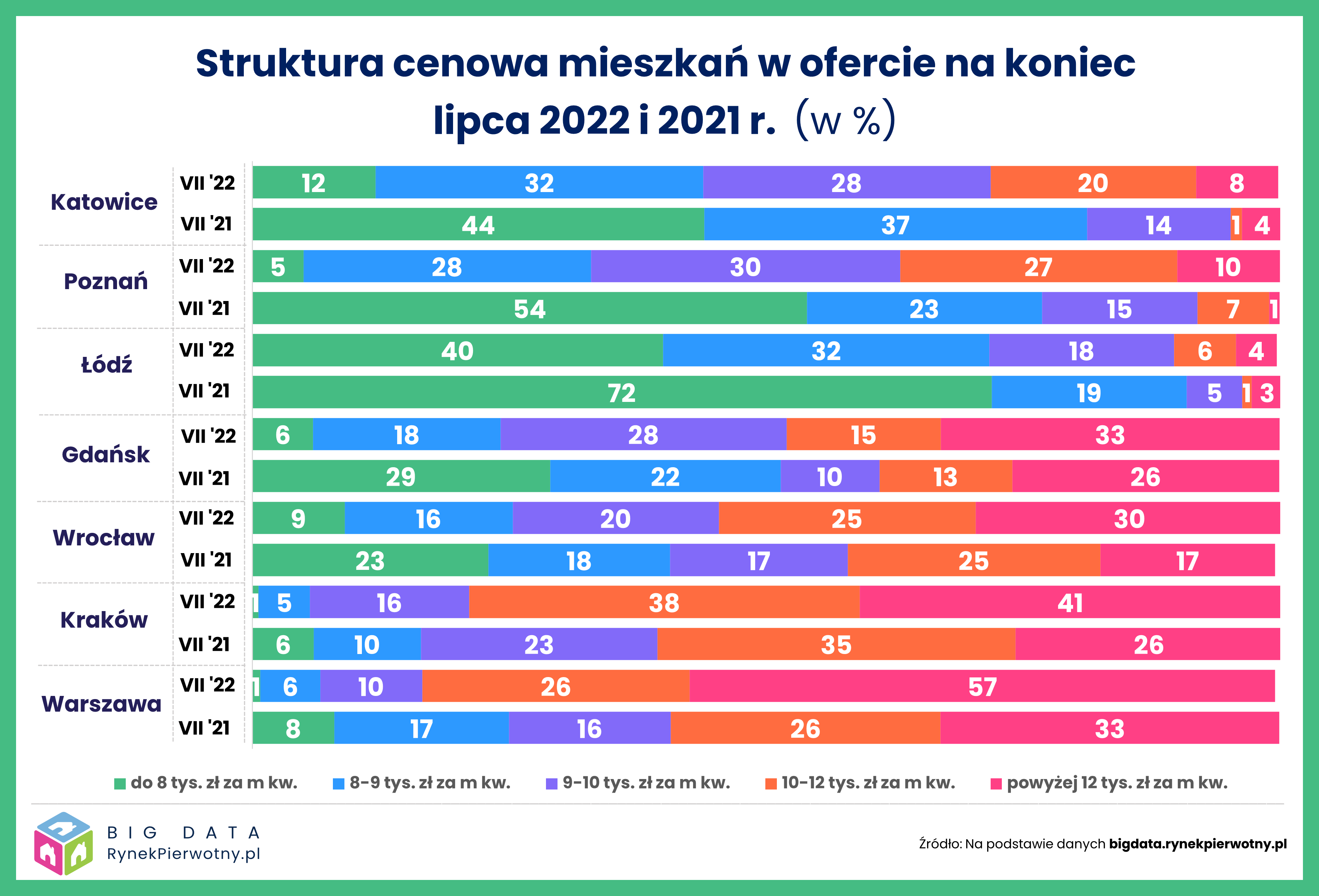Aktualnie czytasz: Ożywienie na rynku mieszkaniowym. Wiemy, gdzie zanotowano największy wzrost
