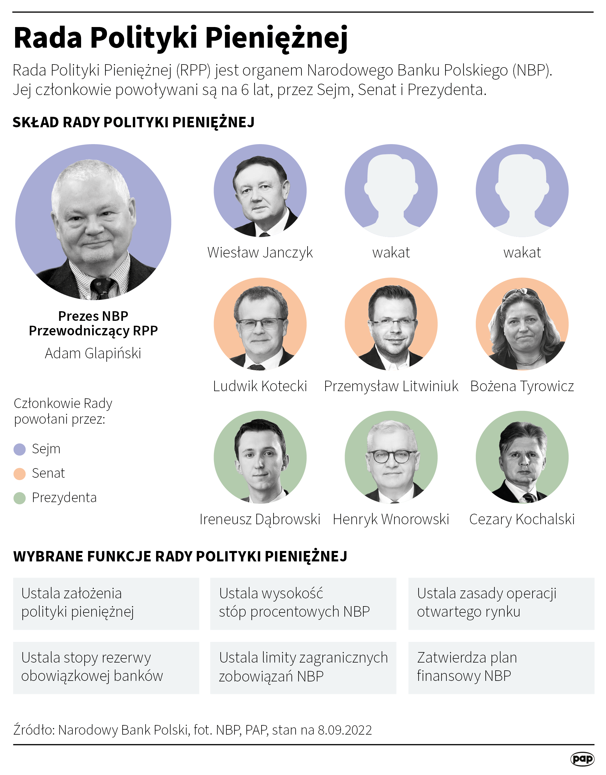 Aktualnie czytasz: Nowa członkini RPP: rząd utrudnia pracę RPP, RPP utrudnia pracę rządowi i nic z tego nie wychodzi