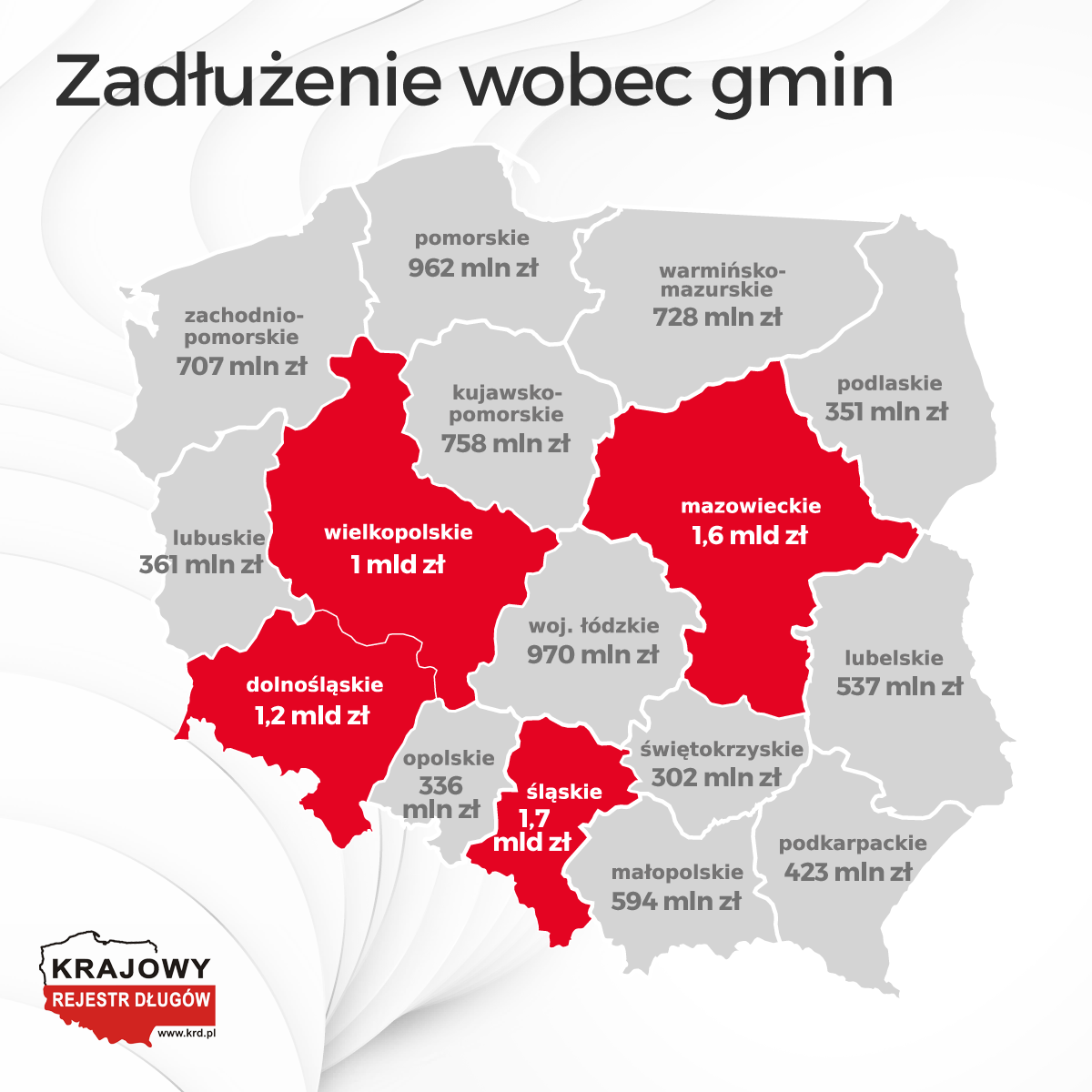 Zadłużenie wobec gmin