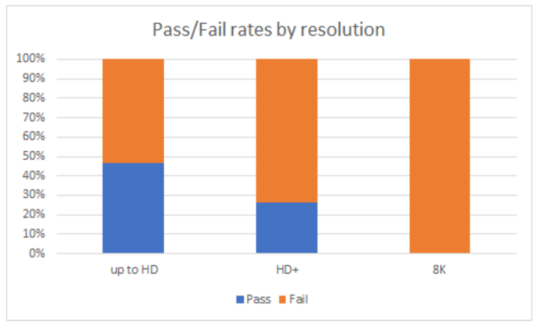Analiza modeli telewizorów pod kątem spełniania nowych wymagań