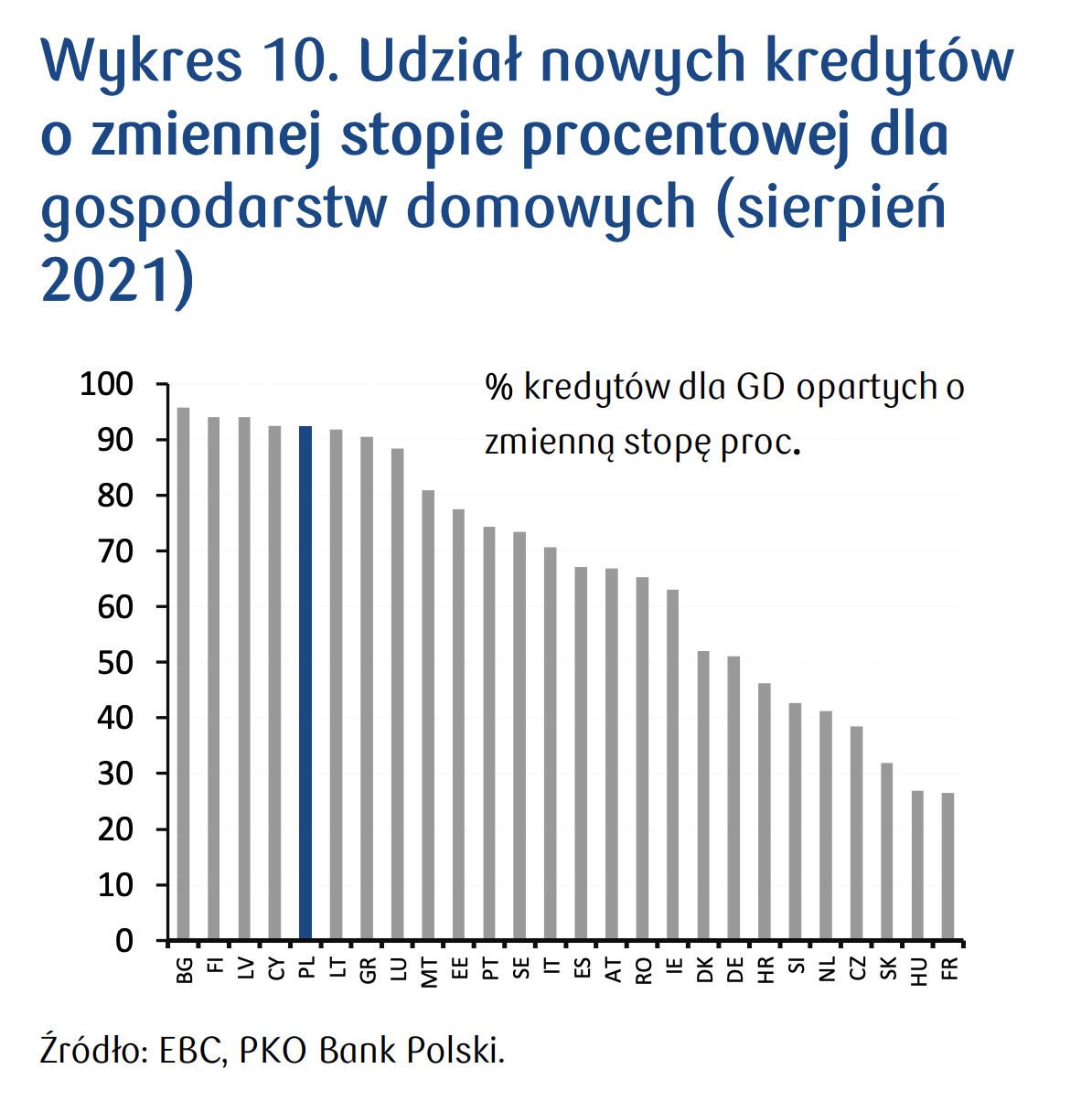 Aktualnie czytasz: Duże zmiany w kredytach coraz bliżej. Padła ważna propozycja
