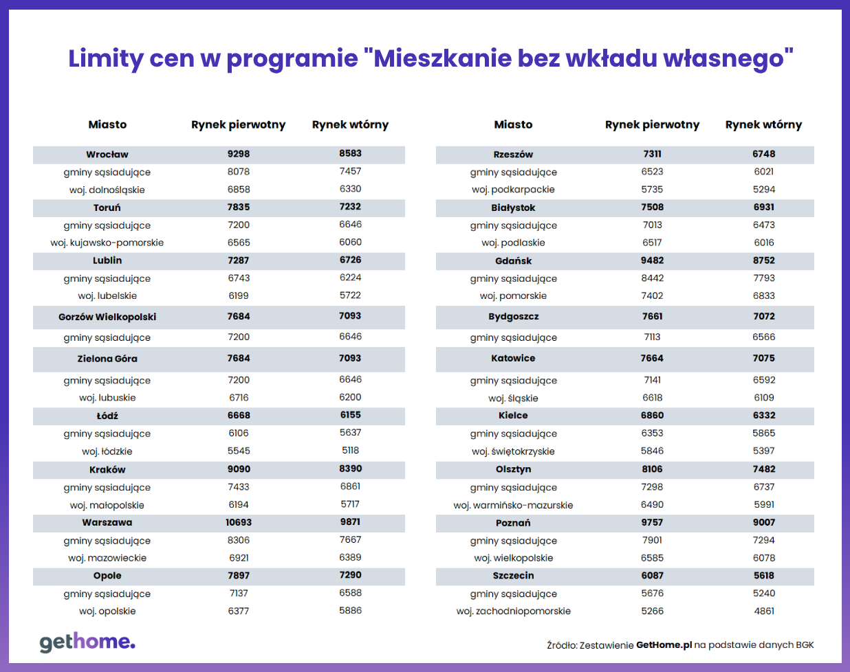 Aktualnie czytasz: "Spektakularny wzrost udziału mieszkań spełniających kryteria" w jednym mieście