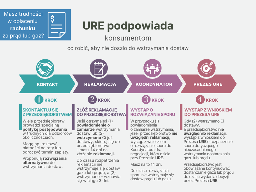 Aktualnie czytasz: Co robić, by uniknąć odcięcia prądu lub gazu? Poradnik regulatora