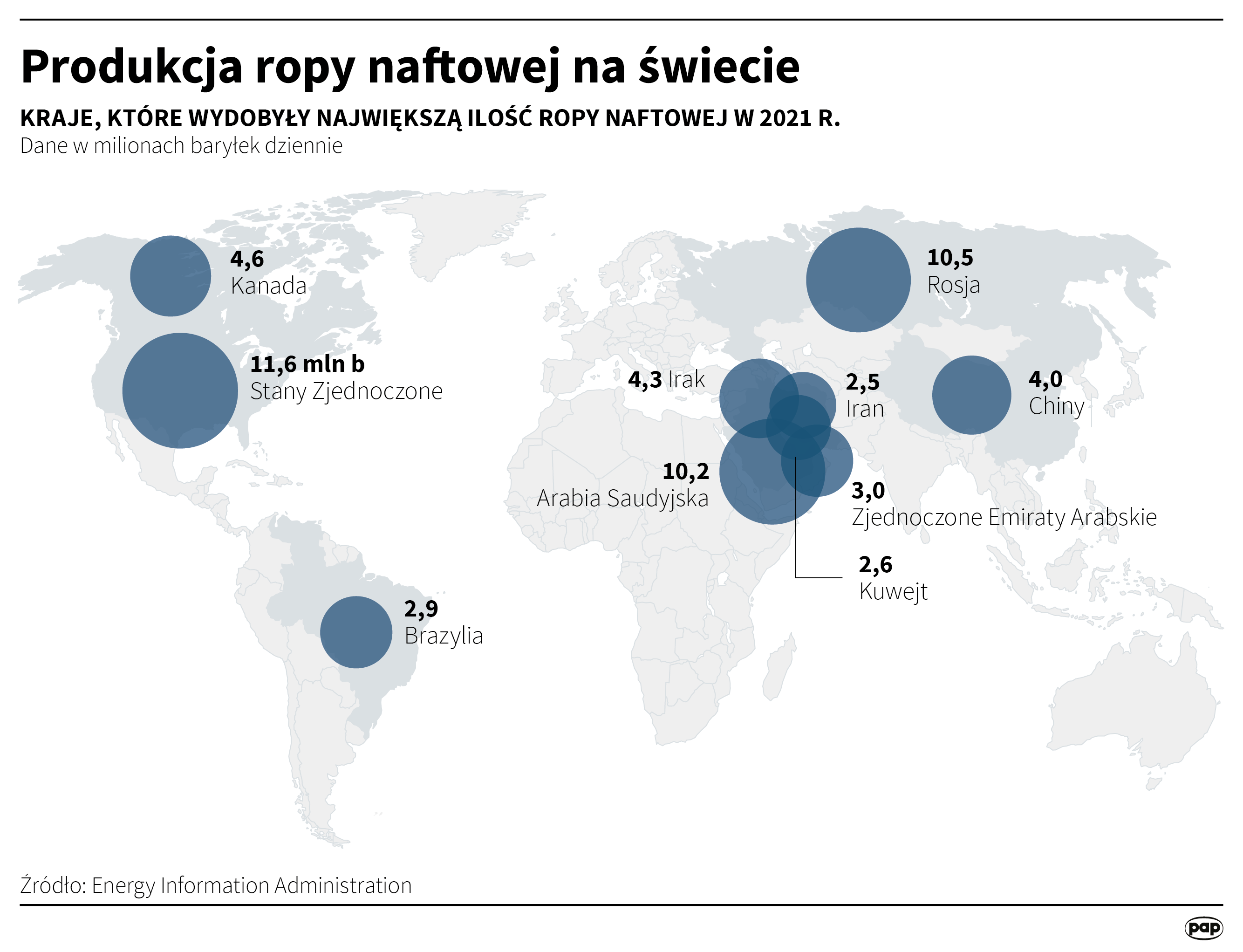 Produkcja ropy naftowej na świecie w 2021 roku