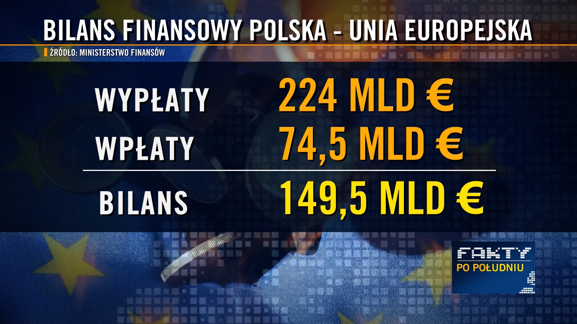 Aktualnie czytasz: Które unijne środki są zagrożone? Wyjaśniamy