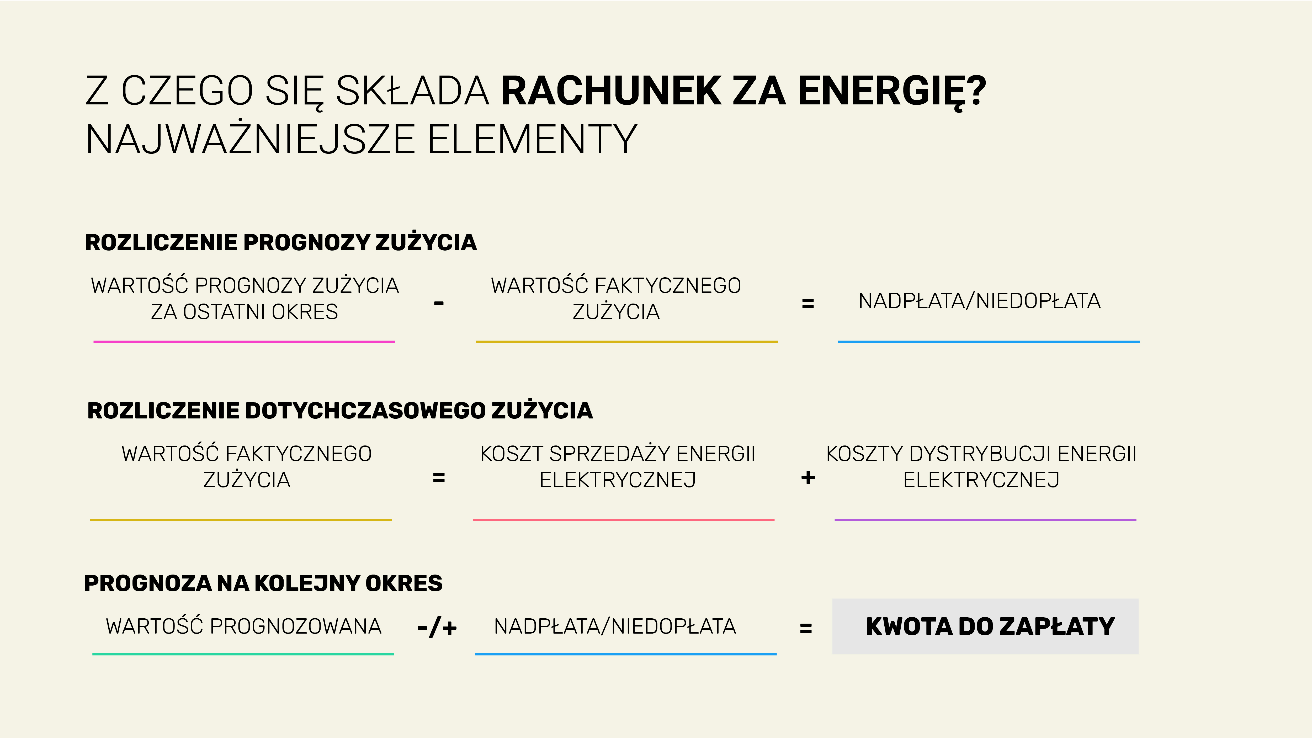 Jak czytać rachunek za energię?