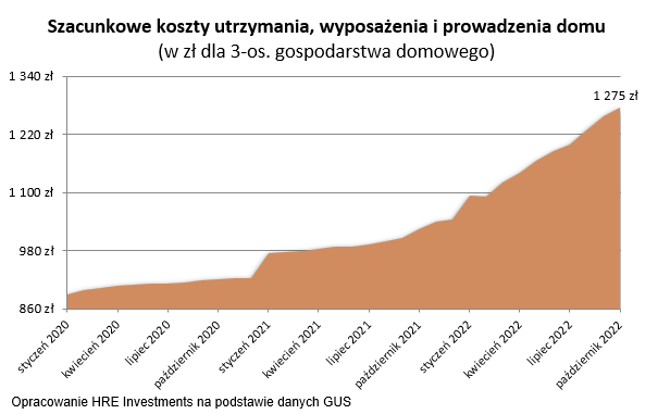Aktualnie czytasz: Koszty utrzymania mieszkania mocno w górę. "Podwyżki nas nie opuszczą"