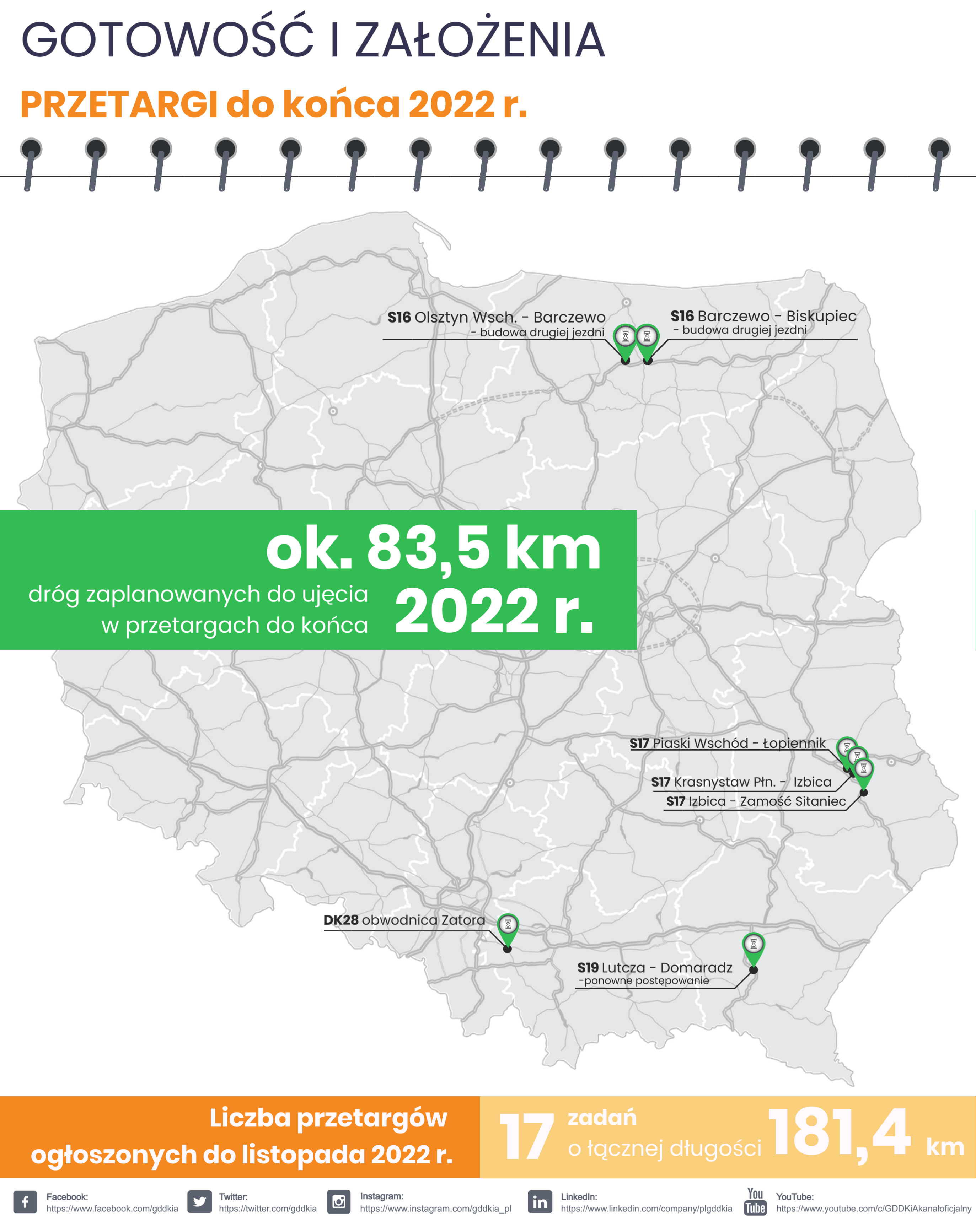 Aktualnie czytasz: Przetargi last minute. Oto plany drogowców