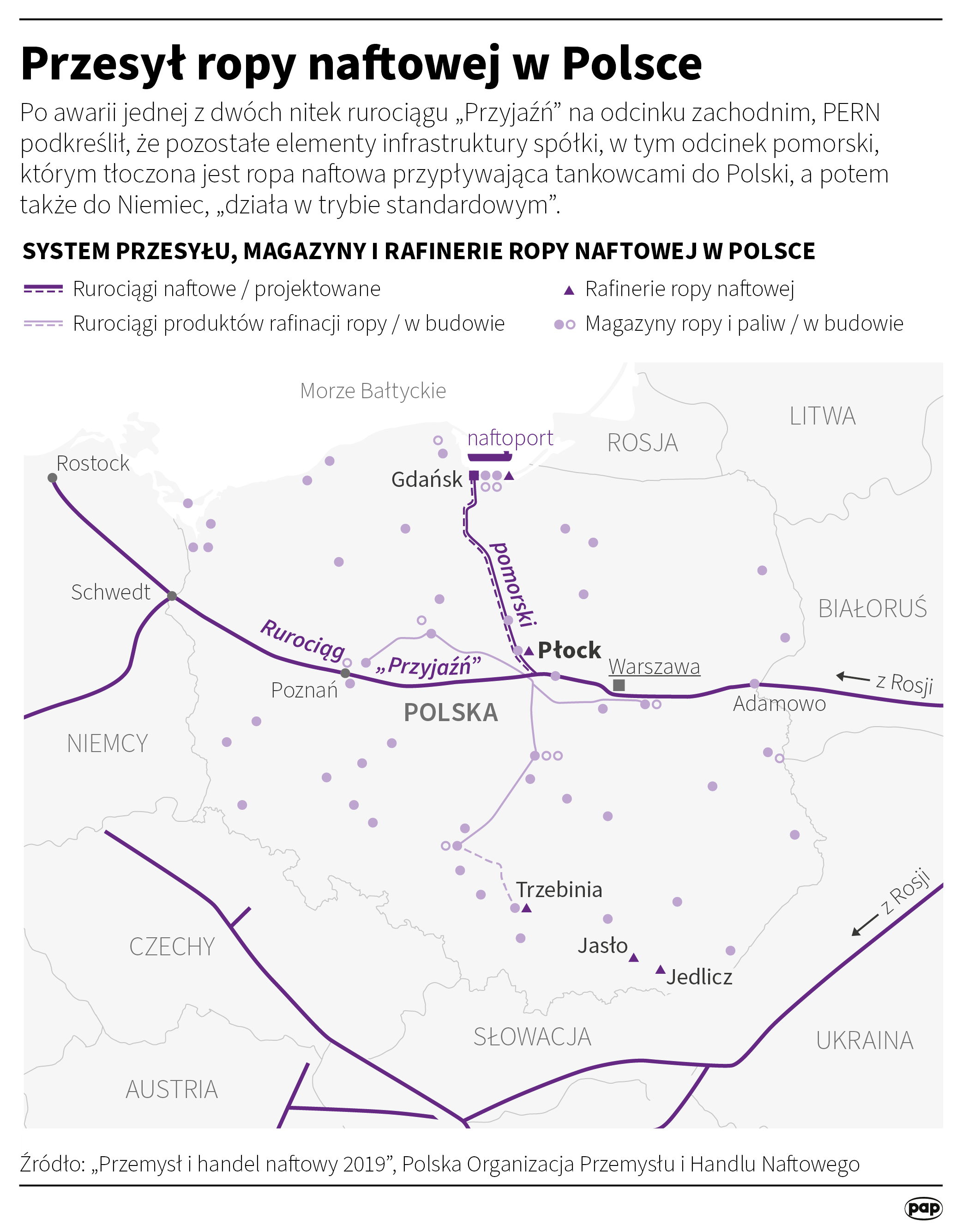 Przesył ropy naftowej w Polsce 