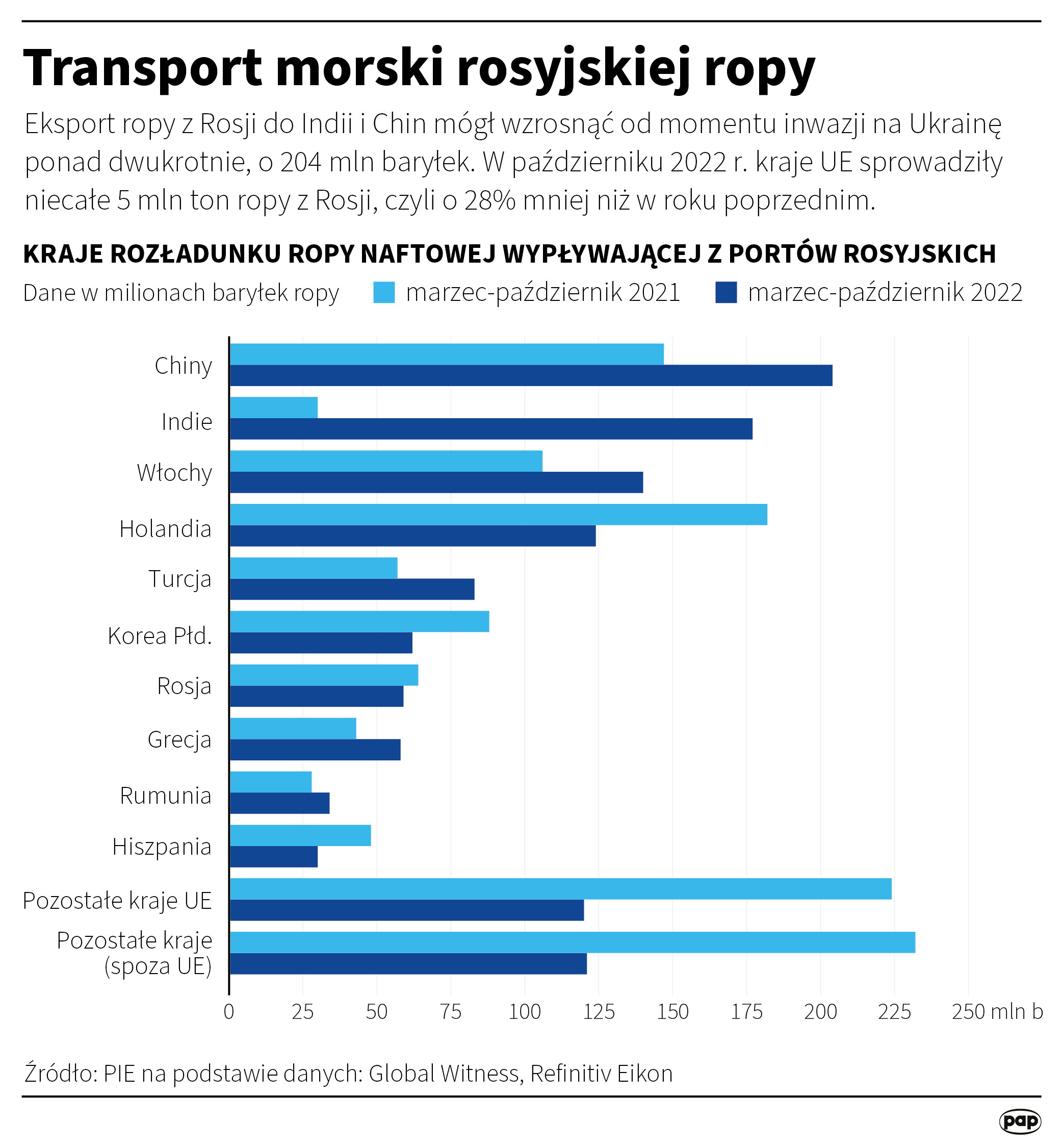 Aktualnie czytasz: To ma być cios w Kreml. Sankcje wchodzą w życie