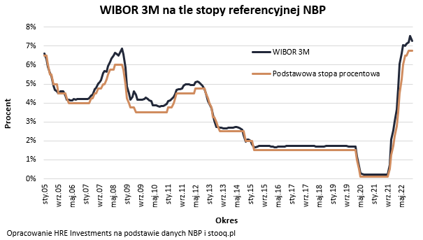 Aktualnie czytasz: Ostatnie posiedzenie w tym roku. Jaką decyzję podejmie Rada Polityki Pieniężnej?