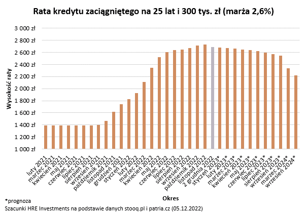 Aktualnie czytasz: Ostatnie posiedzenie w tym roku. Jaką decyzję podejmie Rada Polityki Pieniężnej?