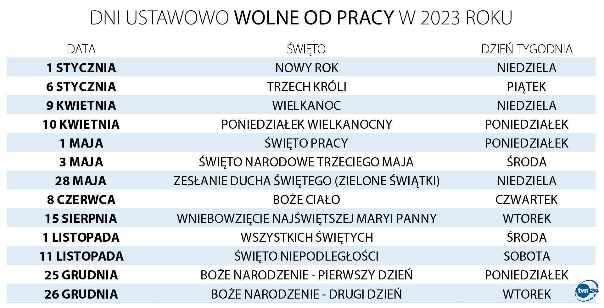 Aktualnie czytasz: Dłuższy urlop w 2023 roku. Jak zaplanować wolne?
