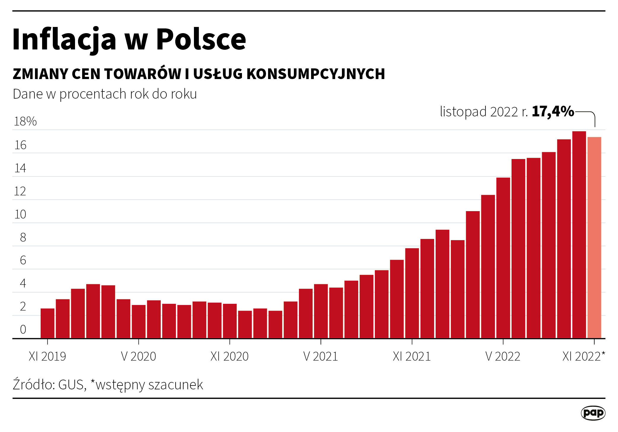 Aktualnie czytasz: Zerowy VAT na żywność może zostać na dłużej