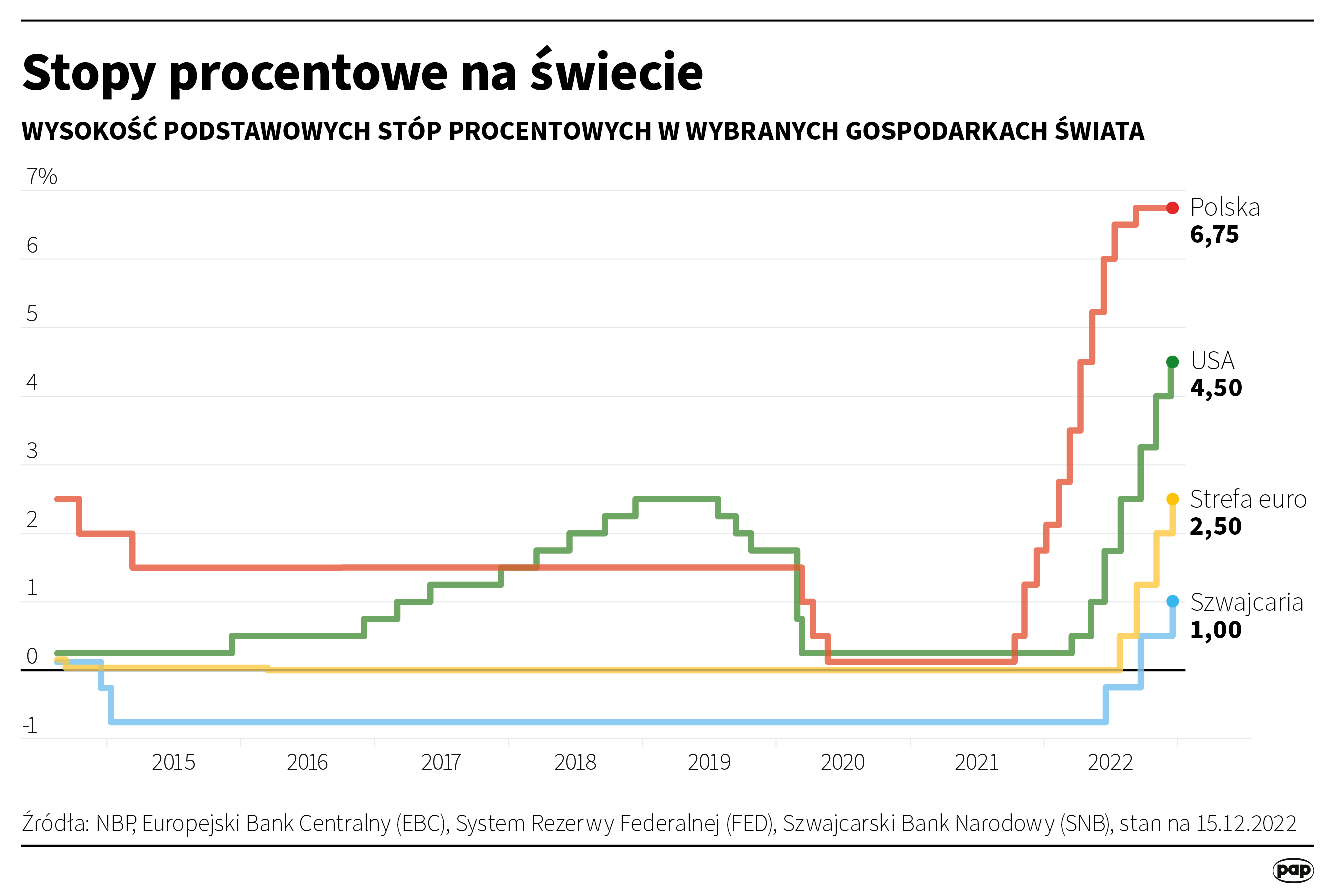 Aktualnie czytasz: Podwyżka stóp procentowych w ogniu krytyki. "Zawsze byłem bardzo sceptyczny"