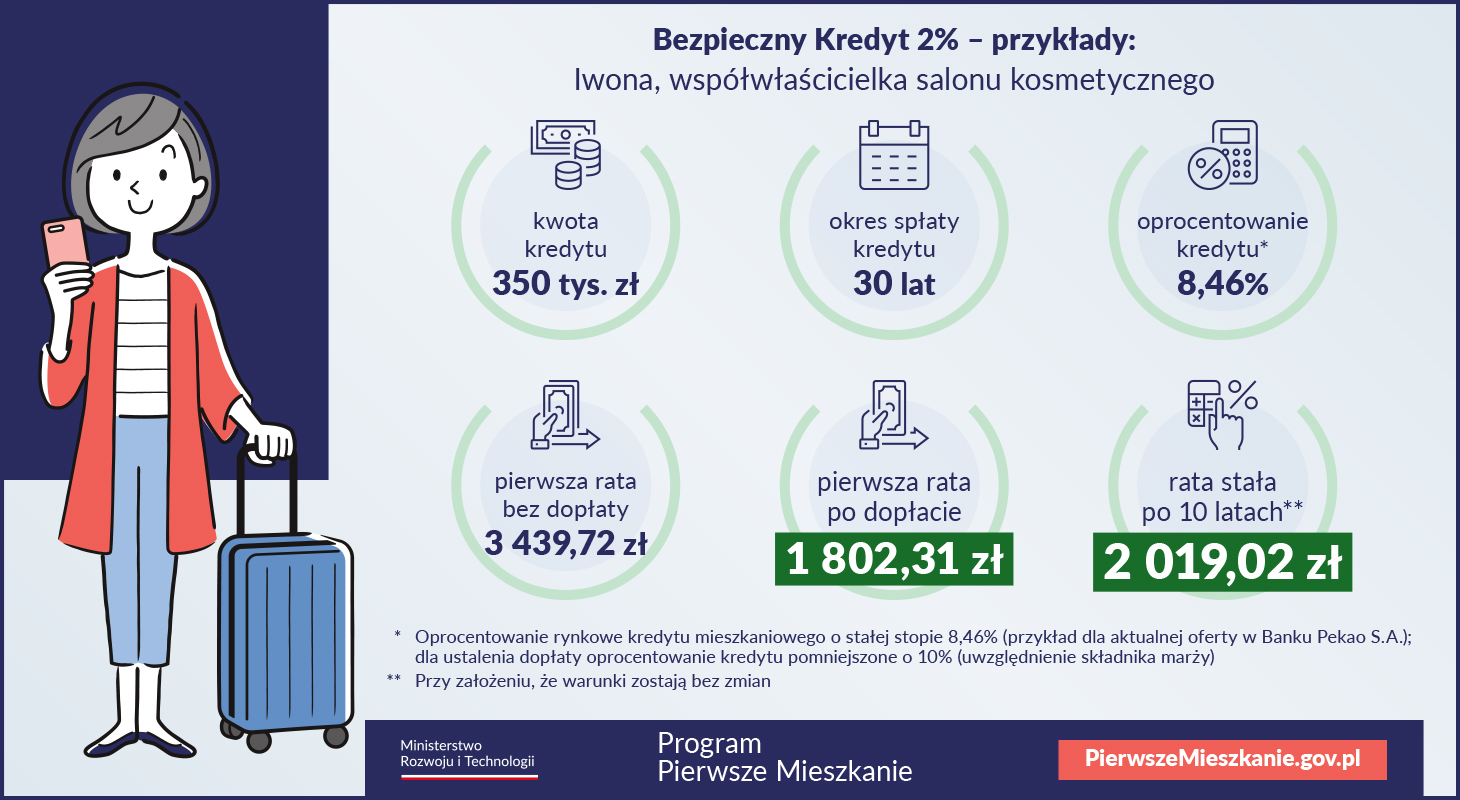 Aktualnie czytasz: "Skorzystają przede wszystkim najbogatsi ze średnich miast". Ekonomista o nowym pomyśle rządu