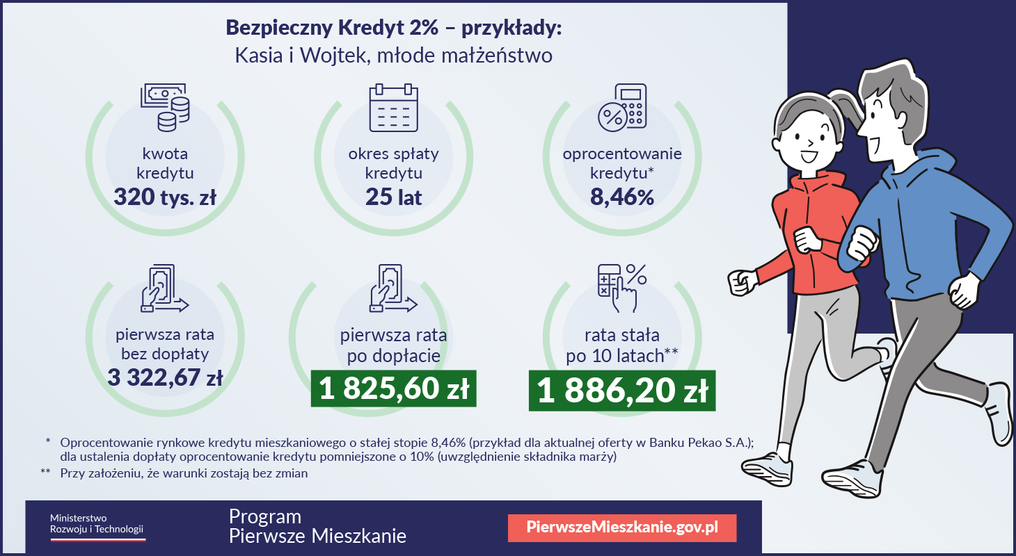 Aktualnie czytasz: "Skorzystają przede wszystkim najbogatsi ze średnich miast". Ekonomista o nowym pomyśle rządu