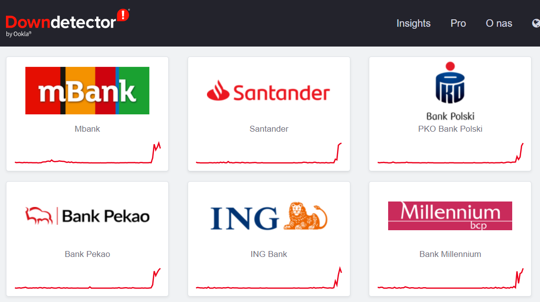 Zgłoszenia użytkowników o problemach m.in. z płatnościami i bankowością mobilną