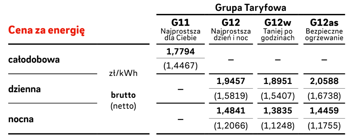 Ceny prądu poza Tarczą Solidarnościową