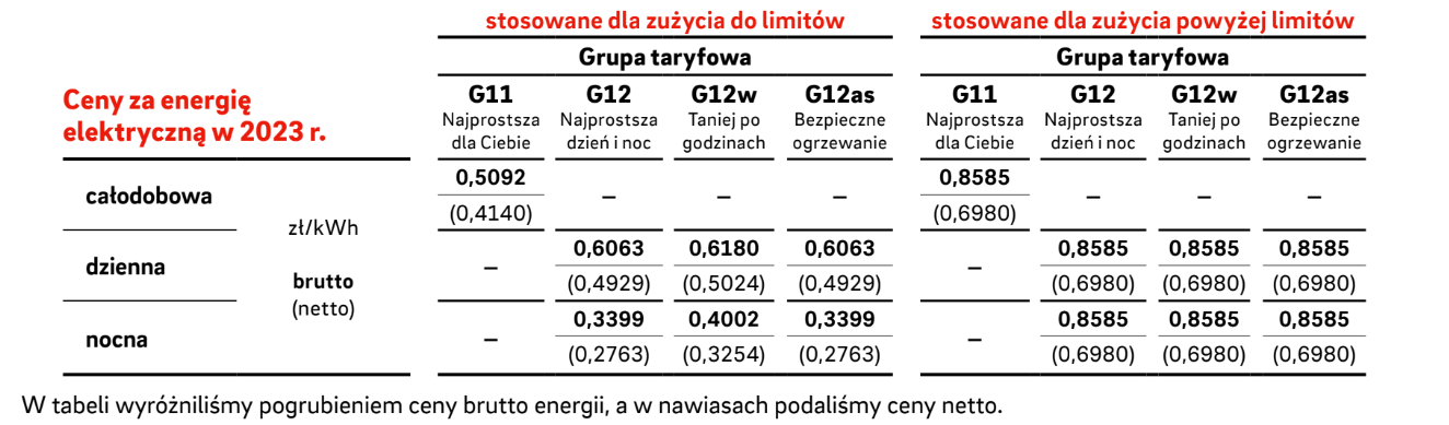 Ceny prądu w ramach Tarczy Solidarnościowej