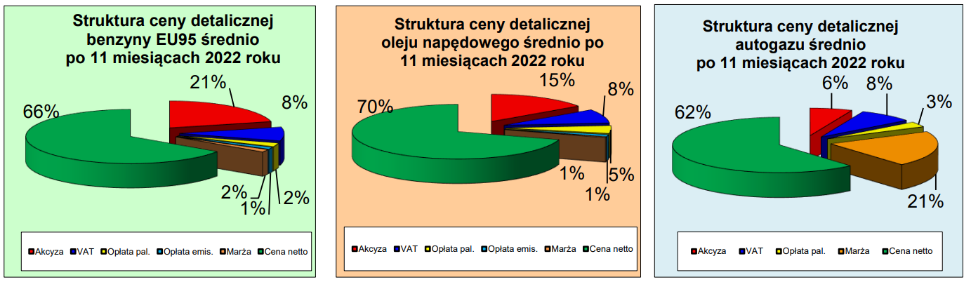 Aktualnie czytasz: Opłata paliwowa w górę