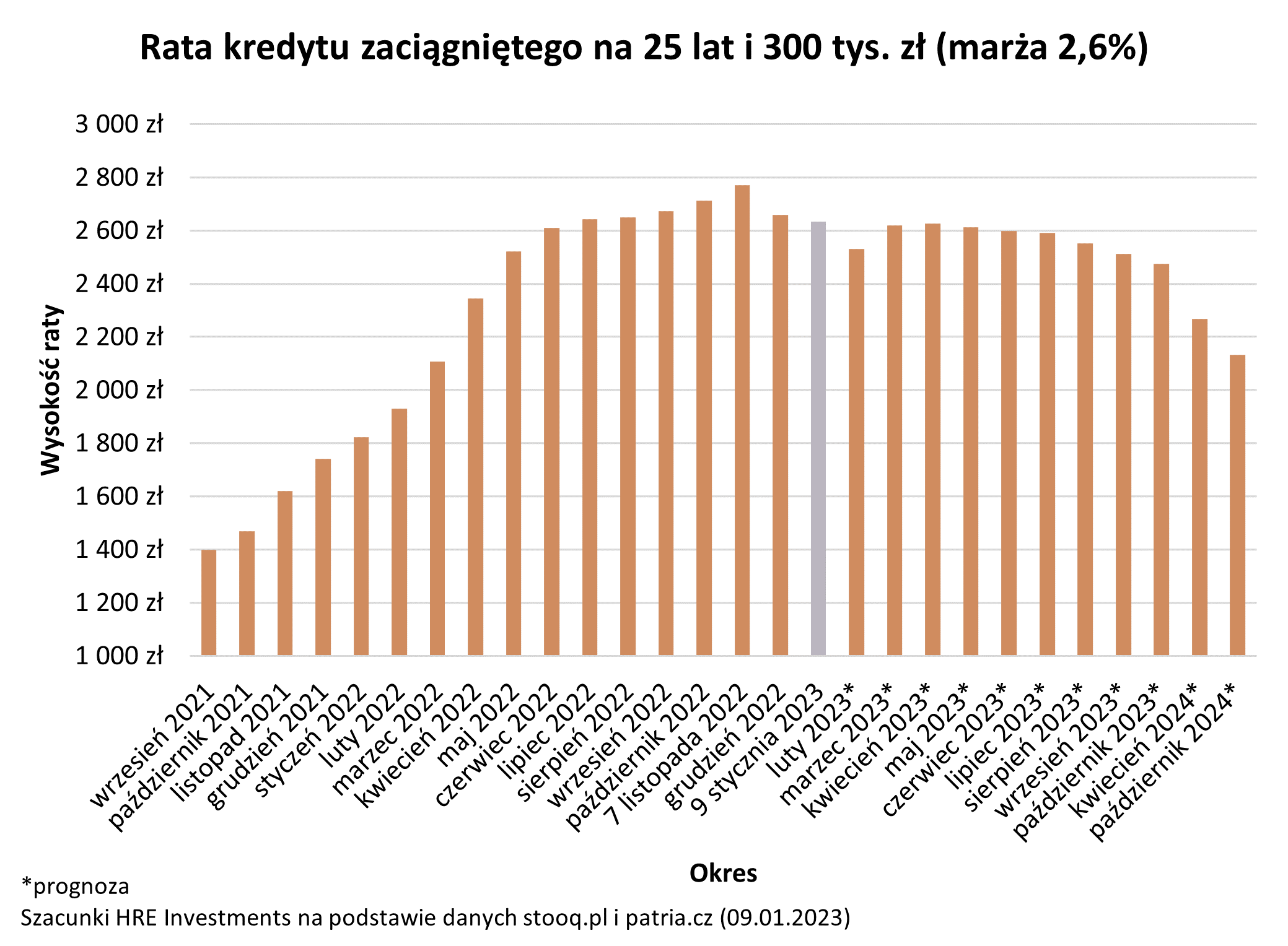 Aktualnie czytasz: Zmiany w kredytach na horyzoncie. "Przeciętna zdolność kredytowa może wzrosnąć nawet o 40-50 procent"