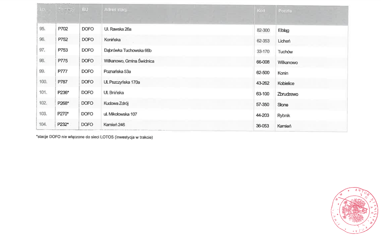 Aktualnie czytasz: Wiemy, które stacje Lotosu zostają w Orlenie. Reszta trafi pod skrzydła MOL-a