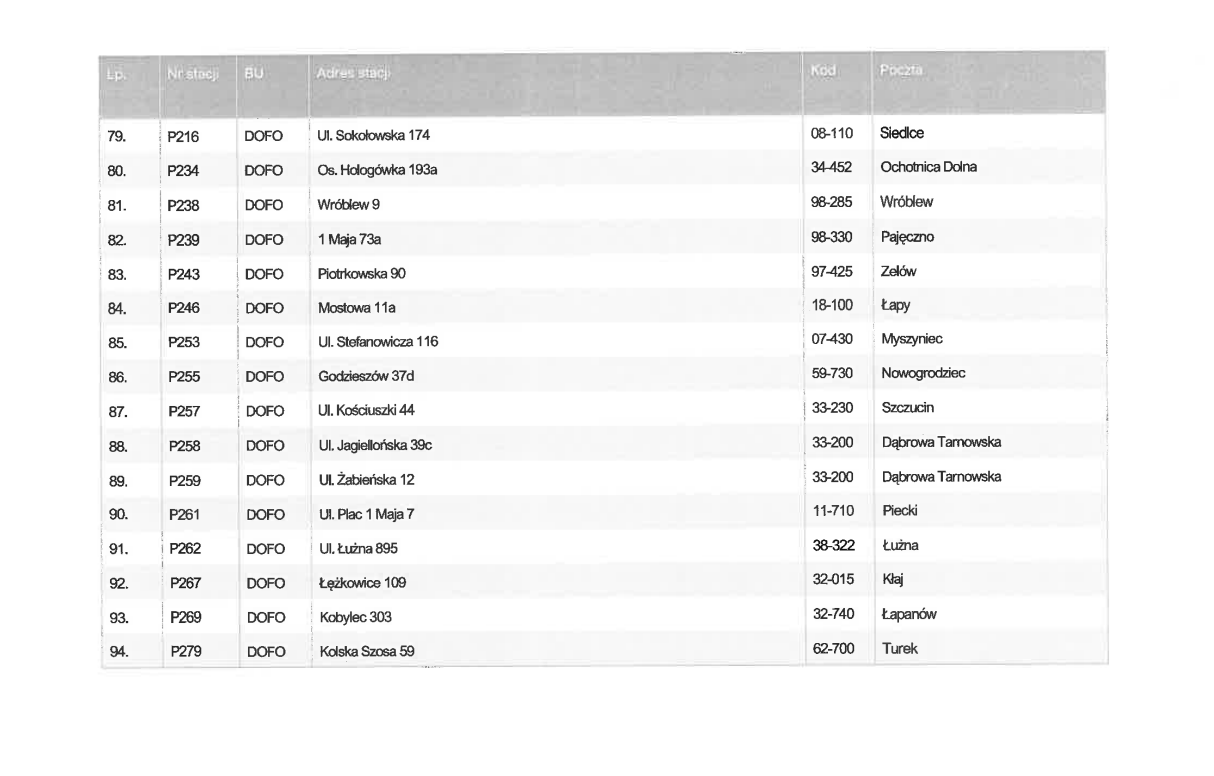 Aktualnie czytasz: Wiemy, które stacje Lotosu zostają w Orlenie. Reszta trafi pod skrzydła MOL-a