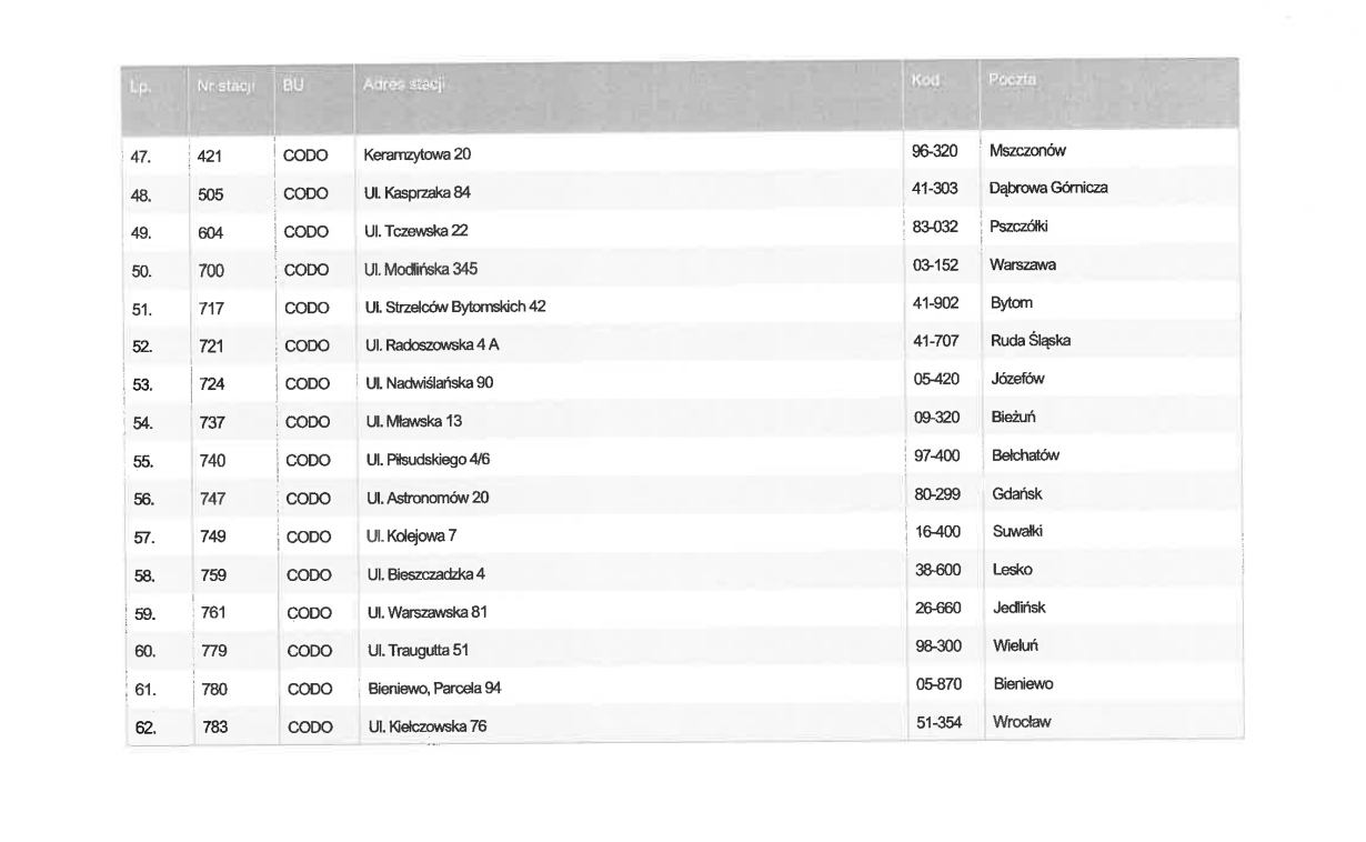 Aktualnie czytasz: Wiemy, które stacje Lotosu zostają w Orlenie. Reszta trafi pod skrzydła MOL-a