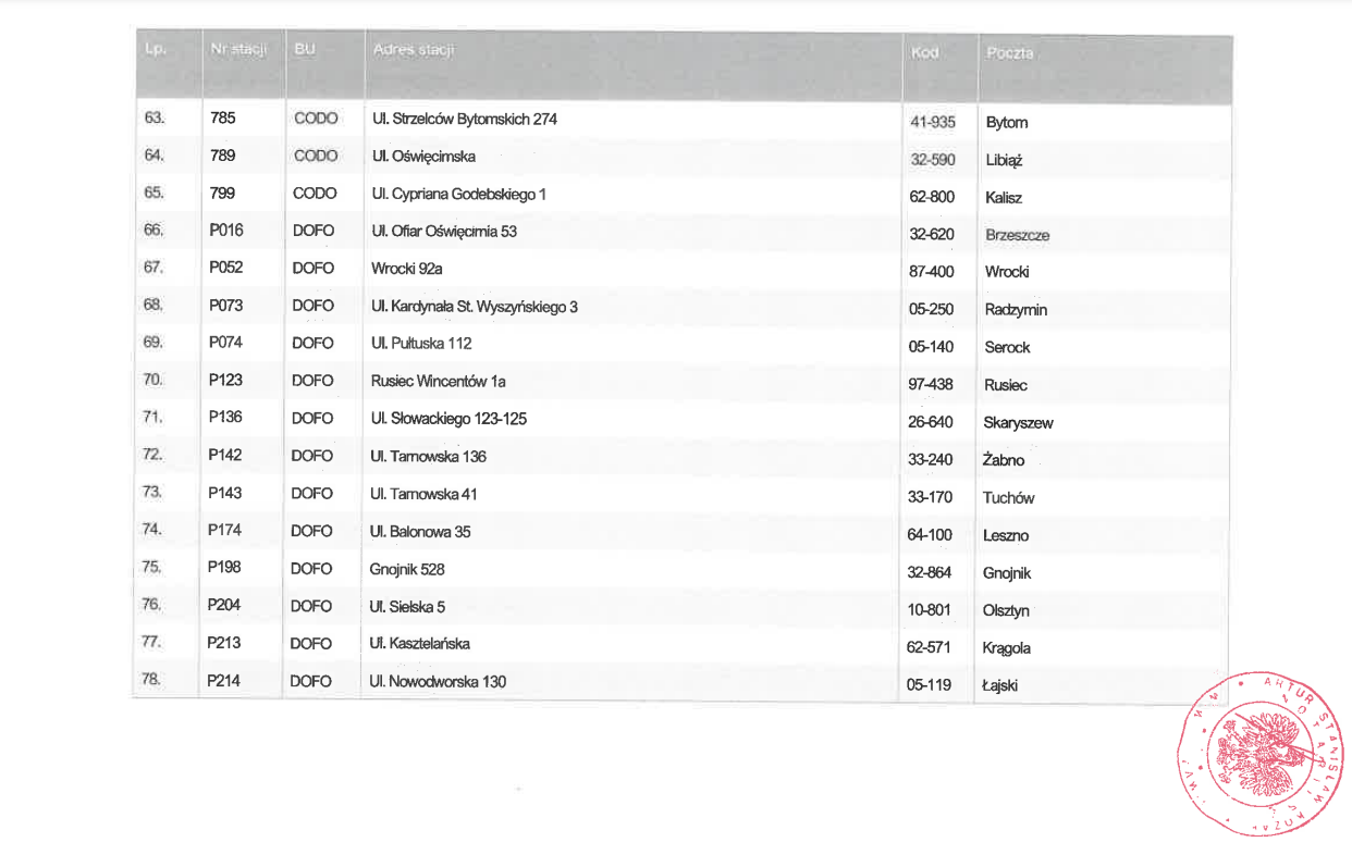 Aktualnie czytasz: Wiemy, które stacje Lotosu zostają w Orlenie. Reszta trafi pod skrzydła MOL-a