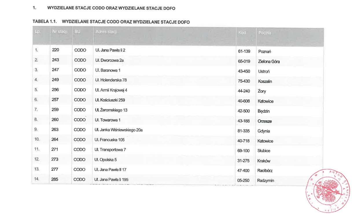 Aktualnie czytasz: Wiemy, które stacje Lotosu zostają w Orlenie. Reszta trafi pod skrzydła MOL-a