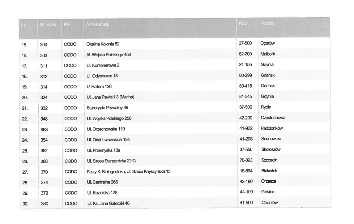 Aktualnie czytasz: Wiemy, które stacje Lotosu zostają w Orlenie. Reszta trafi pod skrzydła MOL-a