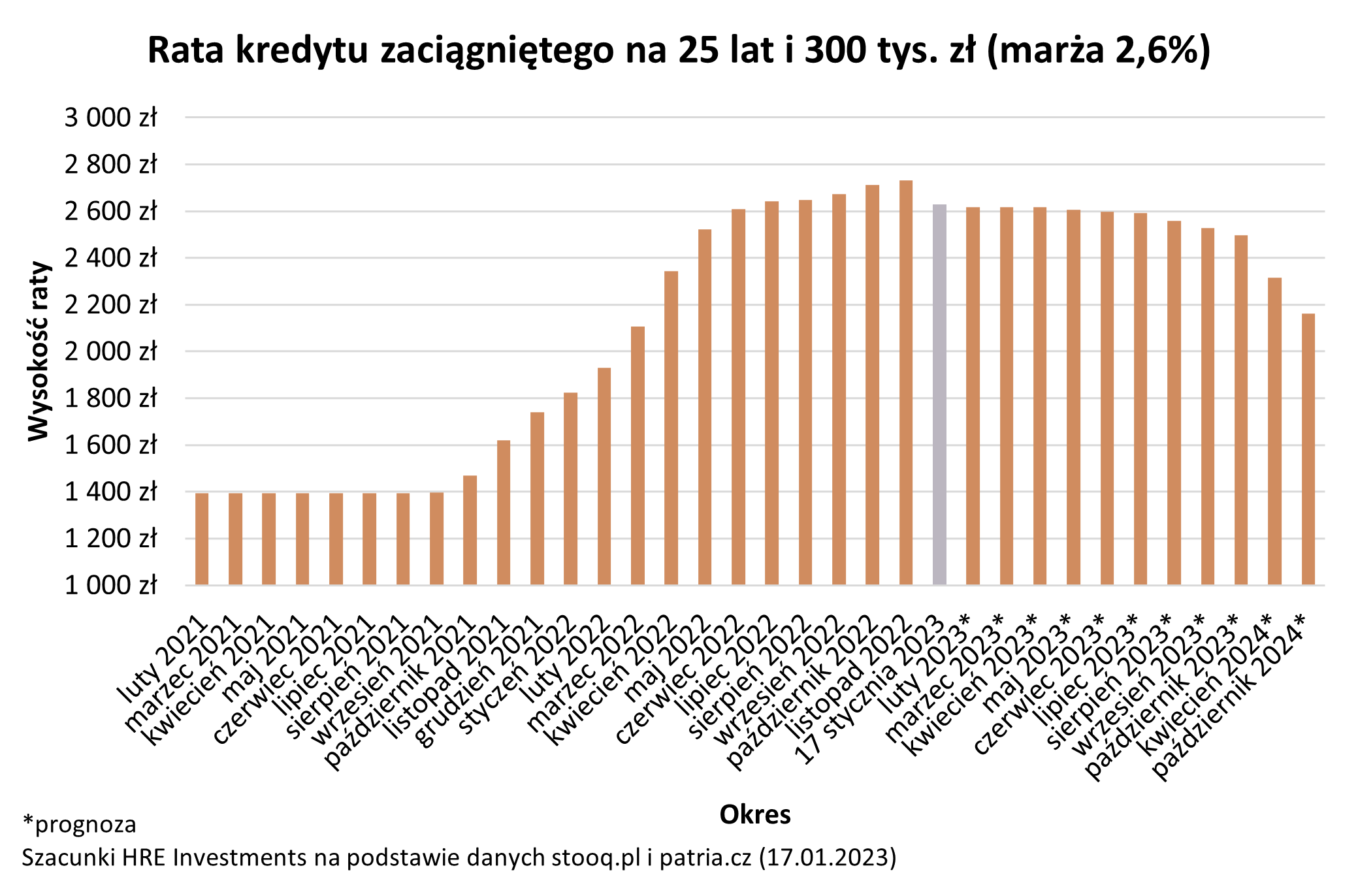 Aktualnie czytasz: Co się stało ze zdolnością kredytową? "Nie brakuje przesłanek za kontynuacją tego trendu"