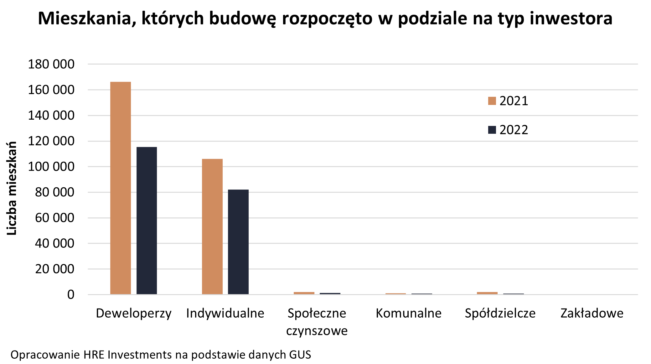 Aktualnie czytasz: Spowolnienie na rynku budowlanym. "To zły prognostyk na kolejne kwartały"